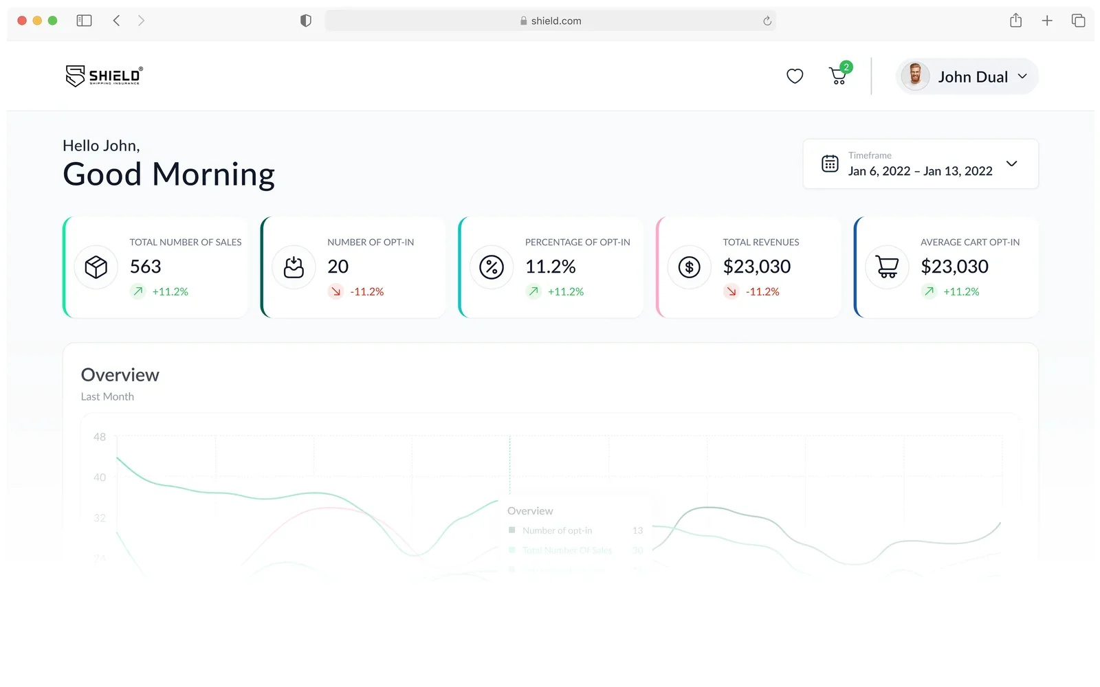 SHIELD Insurance merchant dashboard with sales metrics, opt-in rate, and revenue overview chart
